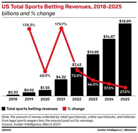 nba betting percentages|NBA Betting Trends: August 26, 2024 .